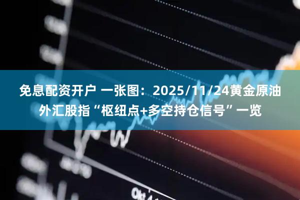 免息配资开户 一张图：2025/11/24黄金原油外汇股指“枢纽点+多空持仓信号”一览
